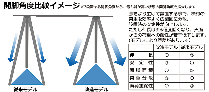 レオフォト 開脚角度拡大改造サービスを開始：Photo & Culture, Tokyo